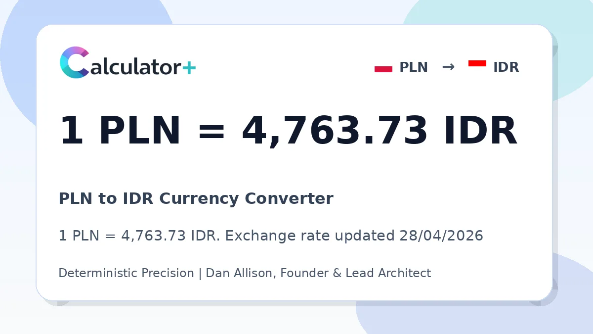 PLN to IDR exchange rate card showing 1 PLN = 4,763.73 IDR. Exchange rate updated 28/04/2026.