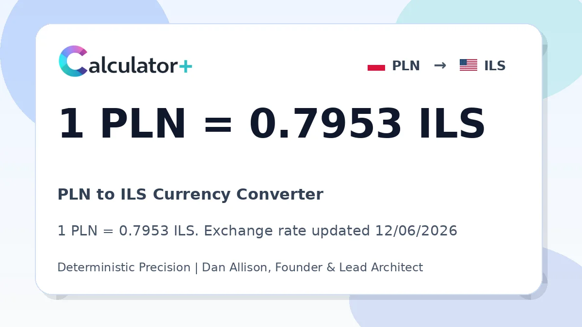 PLN to ILS exchange rate card showing 1 PLN = 0.7953 ILS. Exchange rate updated 12/06/2026.
