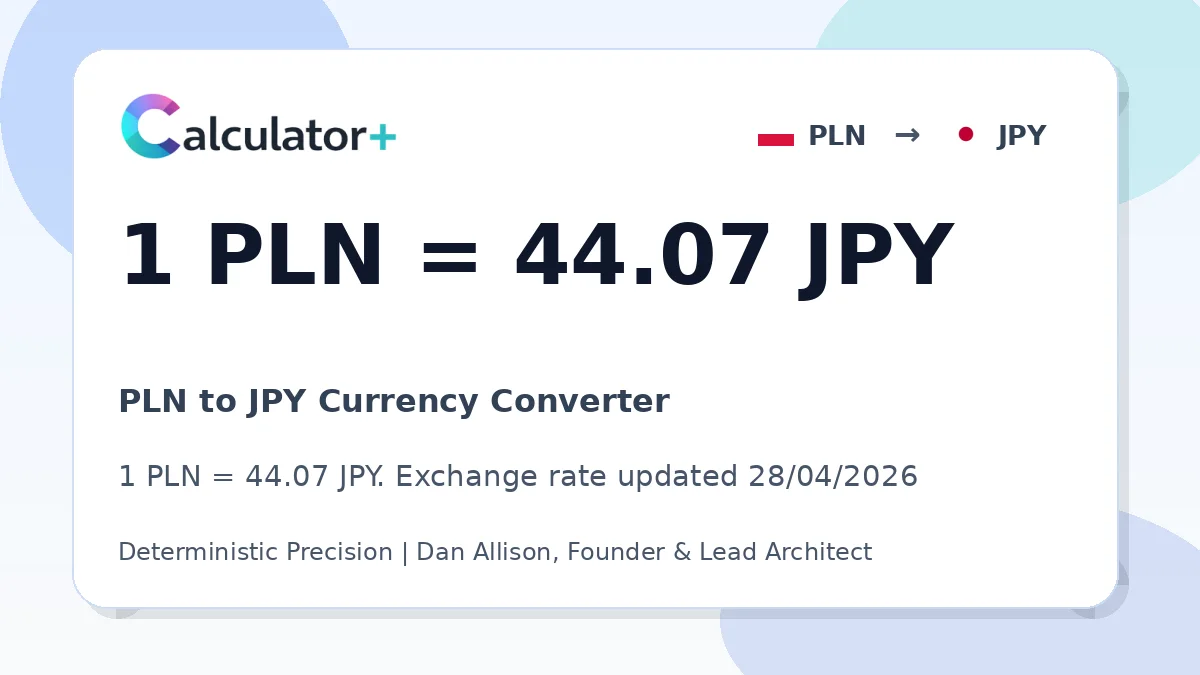 PLN to JPY exchange rate card showing 1 PLN = 44.07 JPY. Exchange rate updated 28/04/2026.