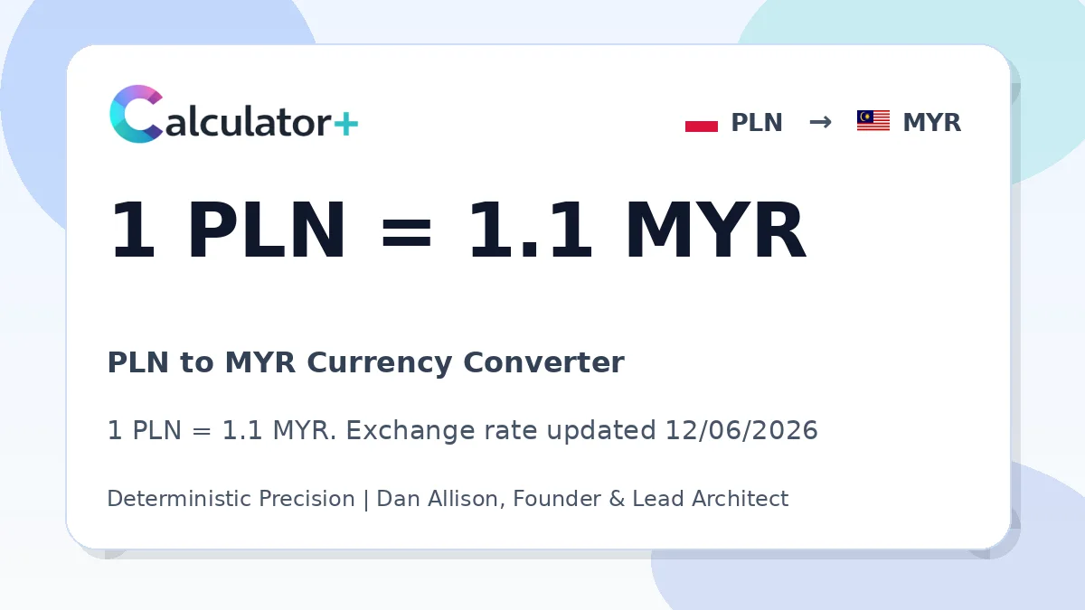 PLN to MYR exchange rate card showing 1 PLN = 1.1 MYR. Exchange rate updated 12/06/2026.