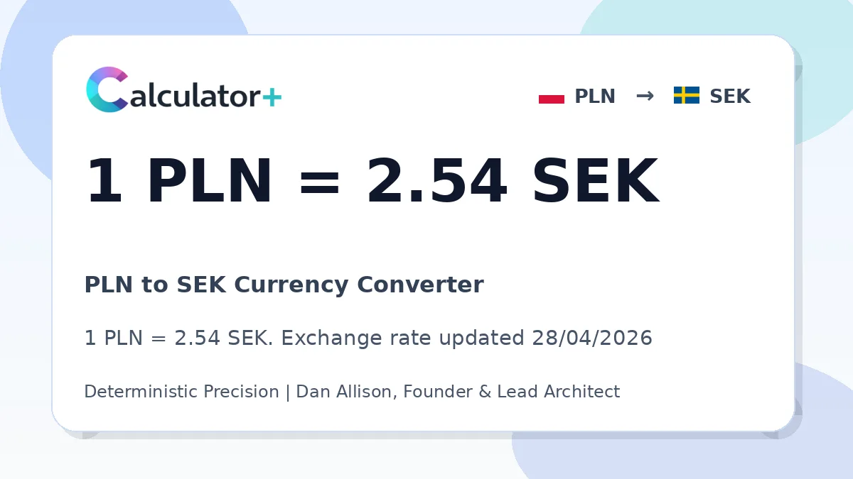 PLN to SEK exchange rate card showing 1 PLN = 2.54 SEK. Exchange rate updated 28/04/2026.