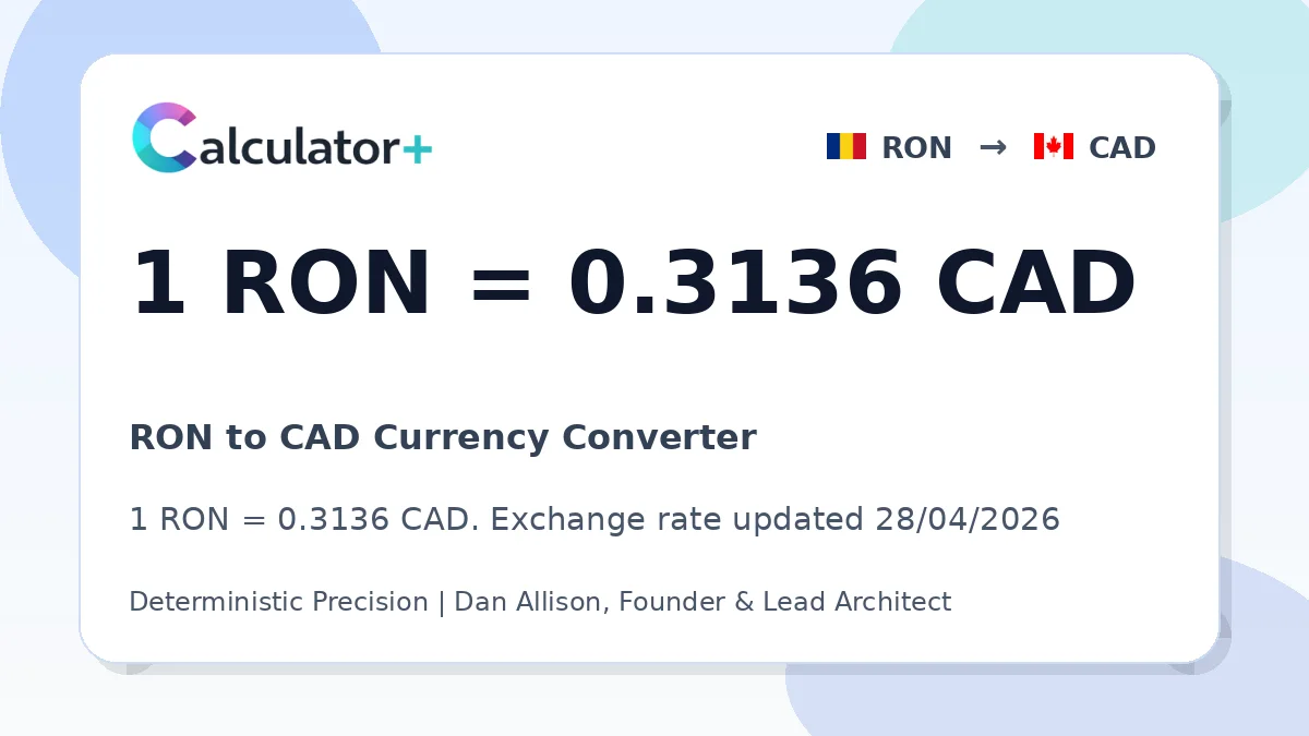 RON to CAD exchange rate card showing 1 RON = 0.3136 CAD. Exchange rate updated 28/04/2026.