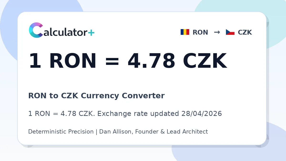RON to CZK exchange rate card showing 1 RON = 4.78 CZK. Exchange rate updated 28/04/2026.