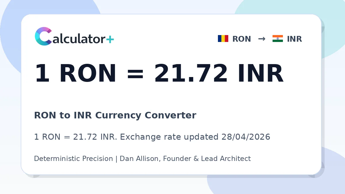 RON to INR exchange rate card showing 1 RON = 21.72 INR. Exchange rate updated 28/04/2026.