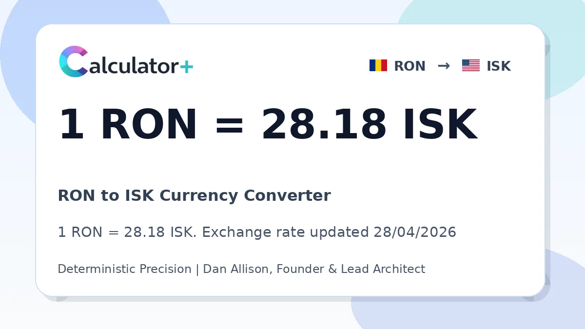 RON to ISK exchange rate card showing 1 RON = 28.18 ISK. Exchange rate updated 28/04/2026.
