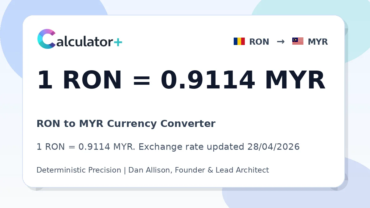 RON to MYR exchange rate card showing 1 RON = 0.9114 MYR. Exchange rate updated 28/04/2026.