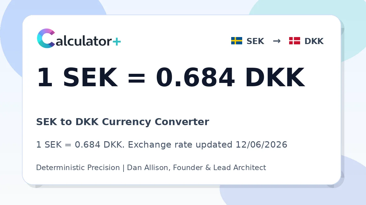 SEK to DKK exchange rate card showing 1 SEK = 0.684 DKK. Exchange rate updated 12/06/2026.