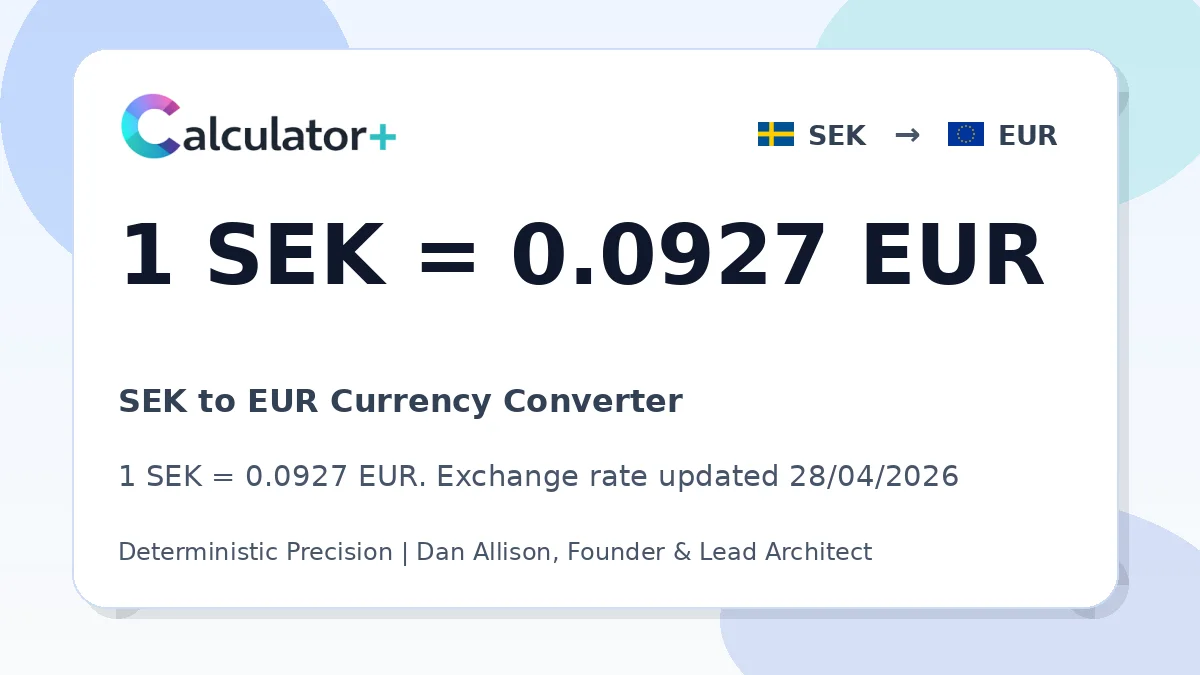 SEK to EUR exchange rate card showing 1 SEK = 0.0927 EUR. Exchange rate updated 28/04/2026.