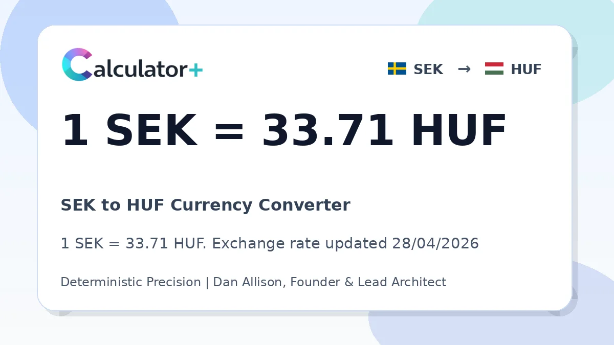 SEK to HUF exchange rate card showing 1 SEK = 33.71 HUF. Exchange rate updated 28/04/2026.