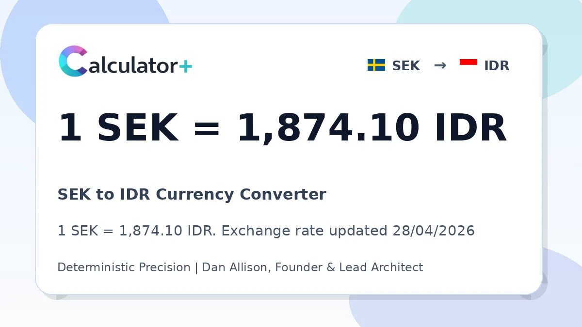 SEK to IDR exchange rate card showing 1 SEK = 1,874.10 IDR. Exchange rate updated 28/04/2026.