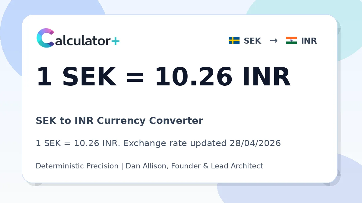 SEK to INR exchange rate card showing 1 SEK = 10.26 INR. Exchange rate updated 28/04/2026.