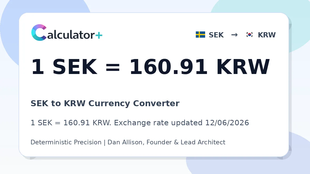 SEK to KRW exchange rate card showing 1 SEK = 160.91 KRW. Exchange rate updated 12/06/2026.