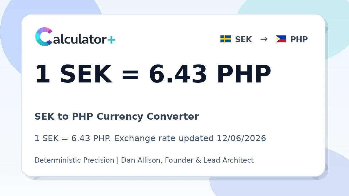 SEK to PHP exchange rate card showing 1 SEK = 6.43 PHP. Exchange rate updated 12/06/2026.