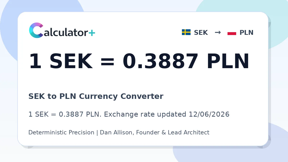 SEK to PLN exchange rate card showing 1 SEK = 0.3887 PLN. Exchange rate updated 12/06/2026.
