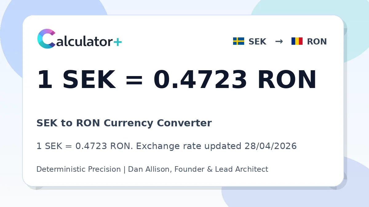 SEK to RON exchange rate card showing 1 SEK = 0.4723 RON. Exchange rate updated 28/04/2026.