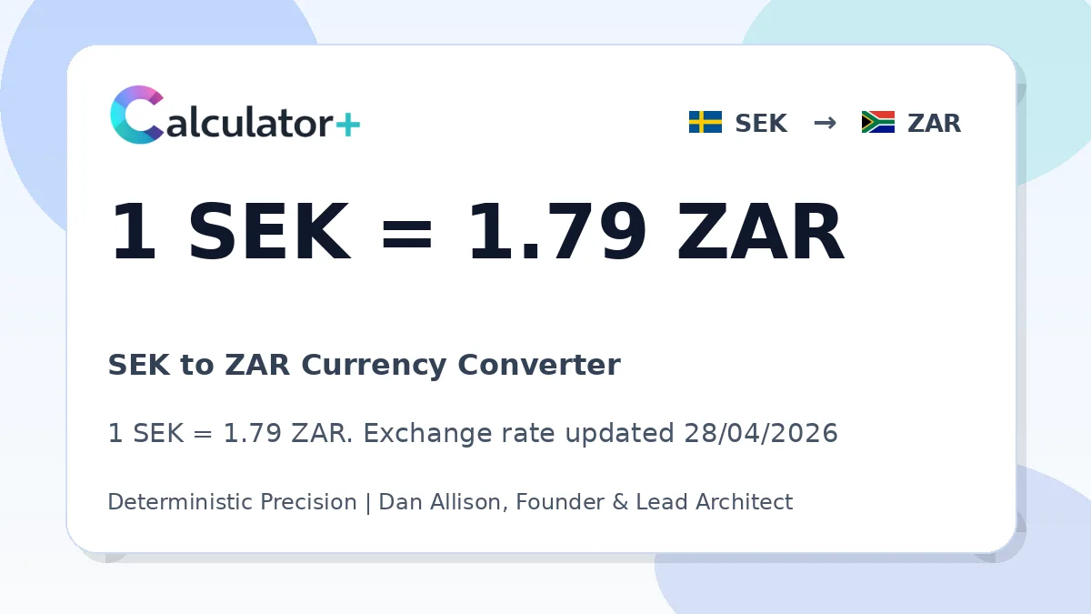 SEK to ZAR exchange rate card showing 1 SEK = 1.79 ZAR. Exchange rate updated 28/04/2026.