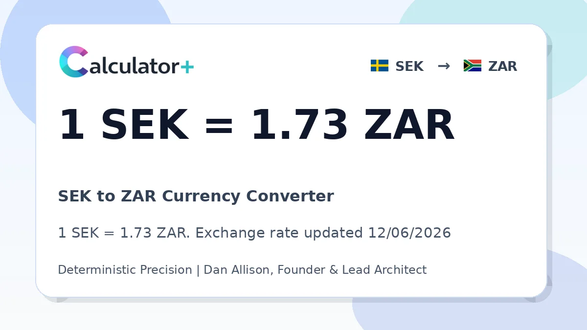 SEK to ZAR exchange rate card showing 1 SEK = 1.73 ZAR. Exchange rate updated 12/06/2026.