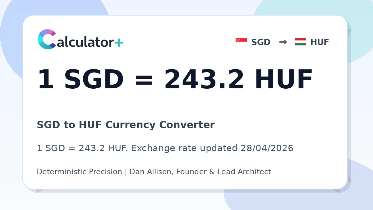 SGD to HUF exchange rate card showing 1 SGD = 243.2 HUF. Exchange rate updated 28/04/2026.