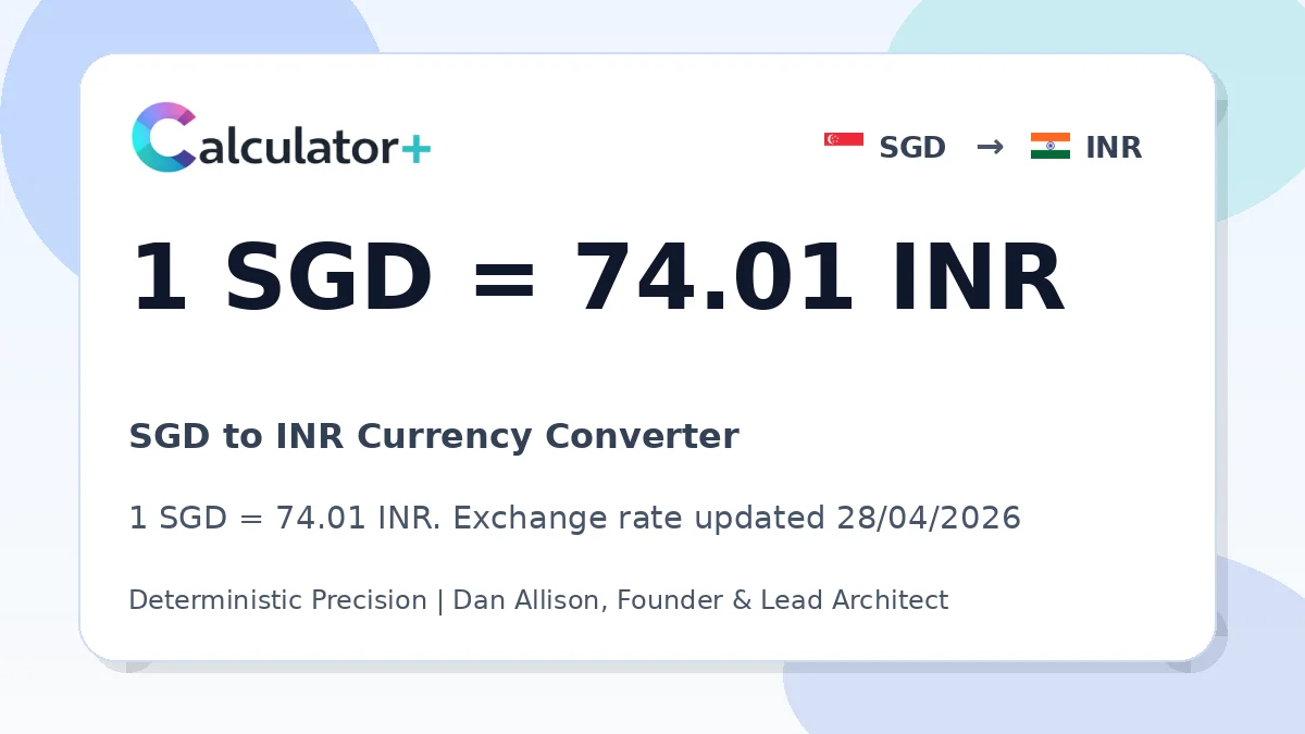 SGD to INR exchange rate card showing 1 SGD = 74.01 INR. Exchange rate updated 28/04/2026.