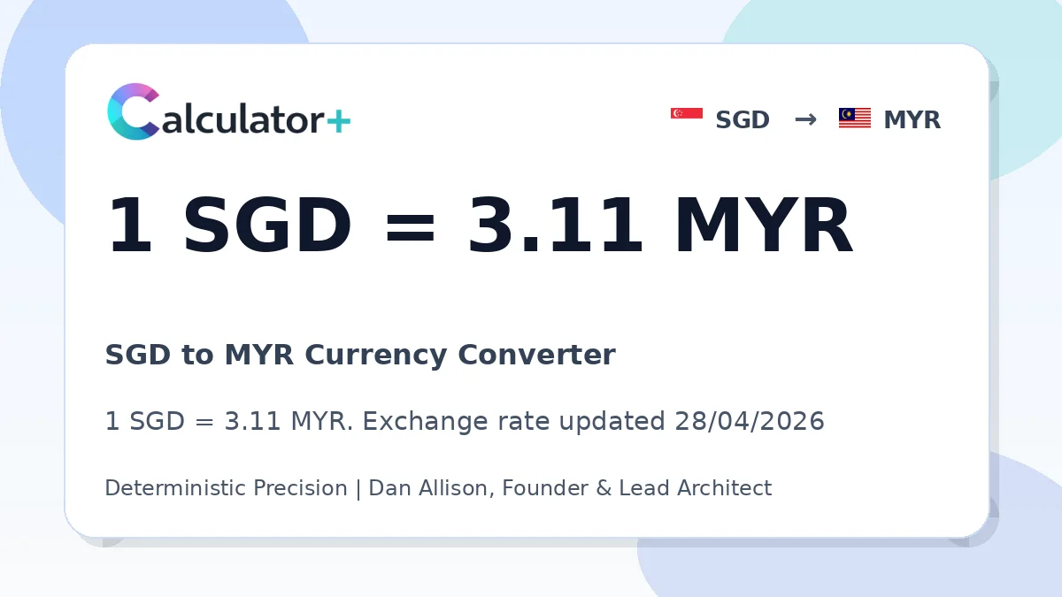 SGD to MYR exchange rate card showing 1 SGD = 3.11 MYR. Exchange rate updated 28/04/2026.