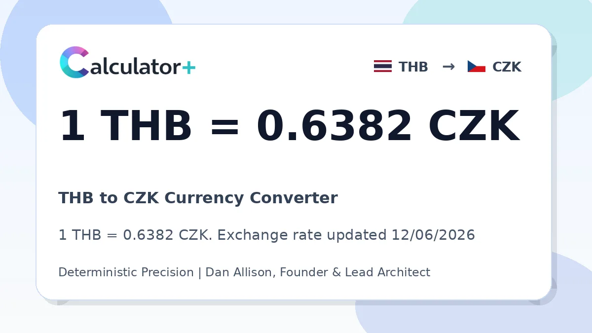 THB to CZK exchange rate card showing 1 THB = 0.6382 CZK. Exchange rate updated 12/06/2026.
