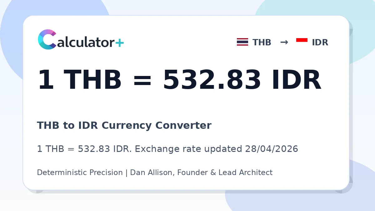 THB to IDR exchange rate card showing 1 THB = 532.83 IDR. Exchange rate updated 28/04/2026.