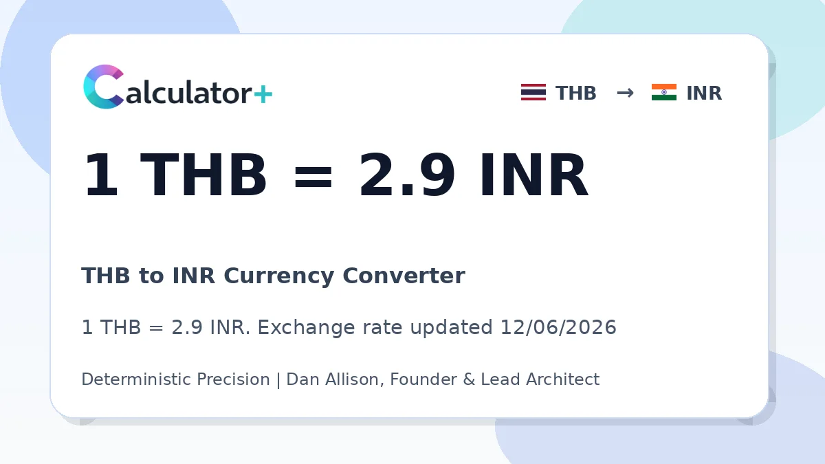 THB to INR exchange rate card showing 1 THB = 2.9 INR. Exchange rate updated 12/06/2026.