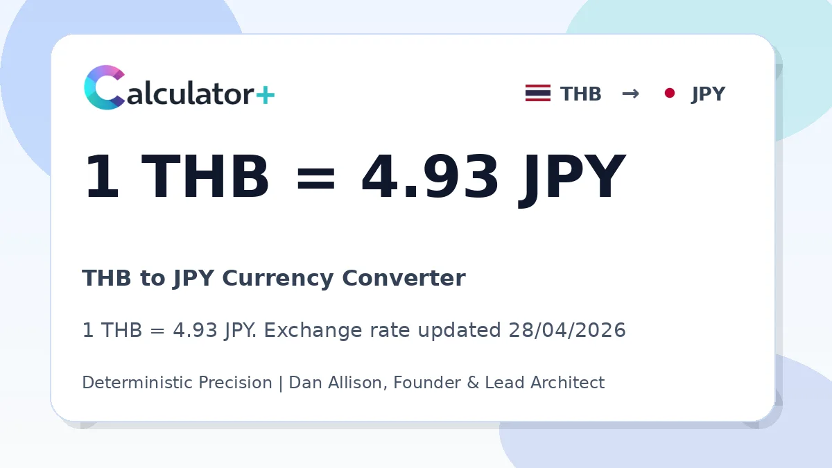 THB to JPY exchange rate card showing 1 THB = 4.93 JPY. Exchange rate updated 28/04/2026.