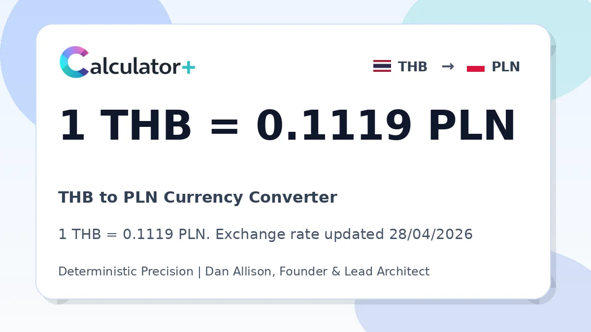 THB to PLN exchange rate card showing 1 THB = 0.1119 PLN. Exchange rate updated 28/04/2026.