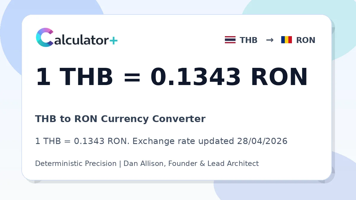 THB to RON exchange rate card showing 1 THB = 0.1343 RON. Exchange rate updated 28/04/2026.