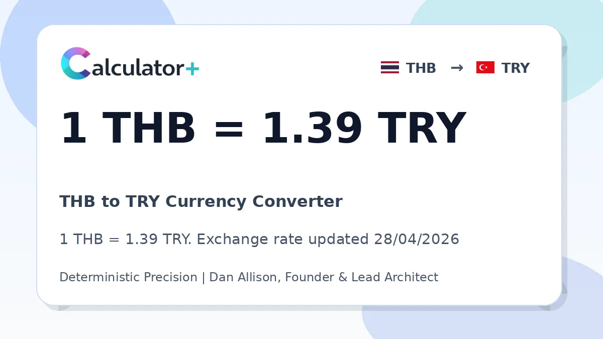 THB to TRY exchange rate card showing 1 THB = 1.39 TRY. Exchange rate updated 28/04/2026.