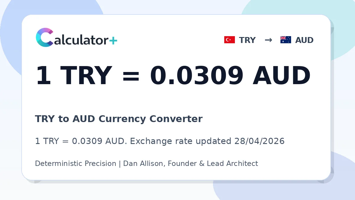 TRY to AUD exchange rate card showing 1 TRY = 0.0309 AUD. Exchange rate updated 28/04/2026.