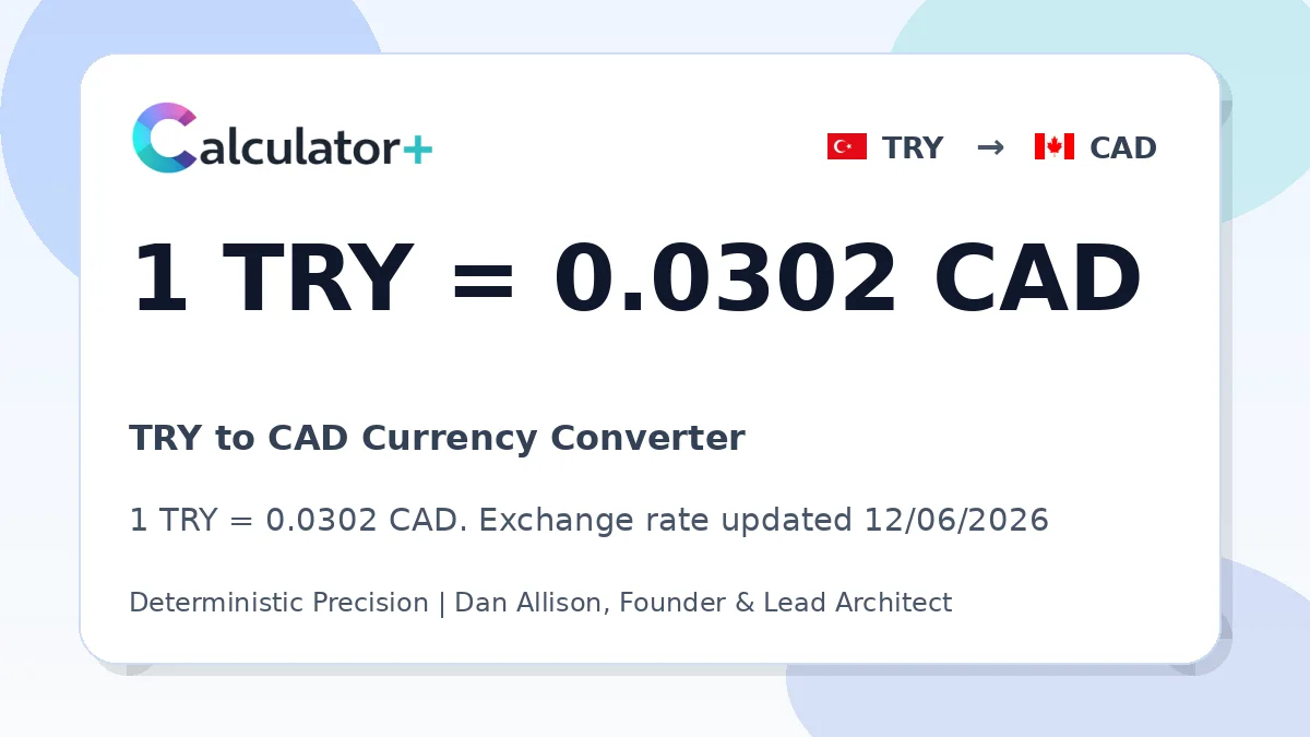 TRY to CAD exchange rate card showing 1 TRY = 0.0302 CAD. Exchange rate updated 12/06/2026.