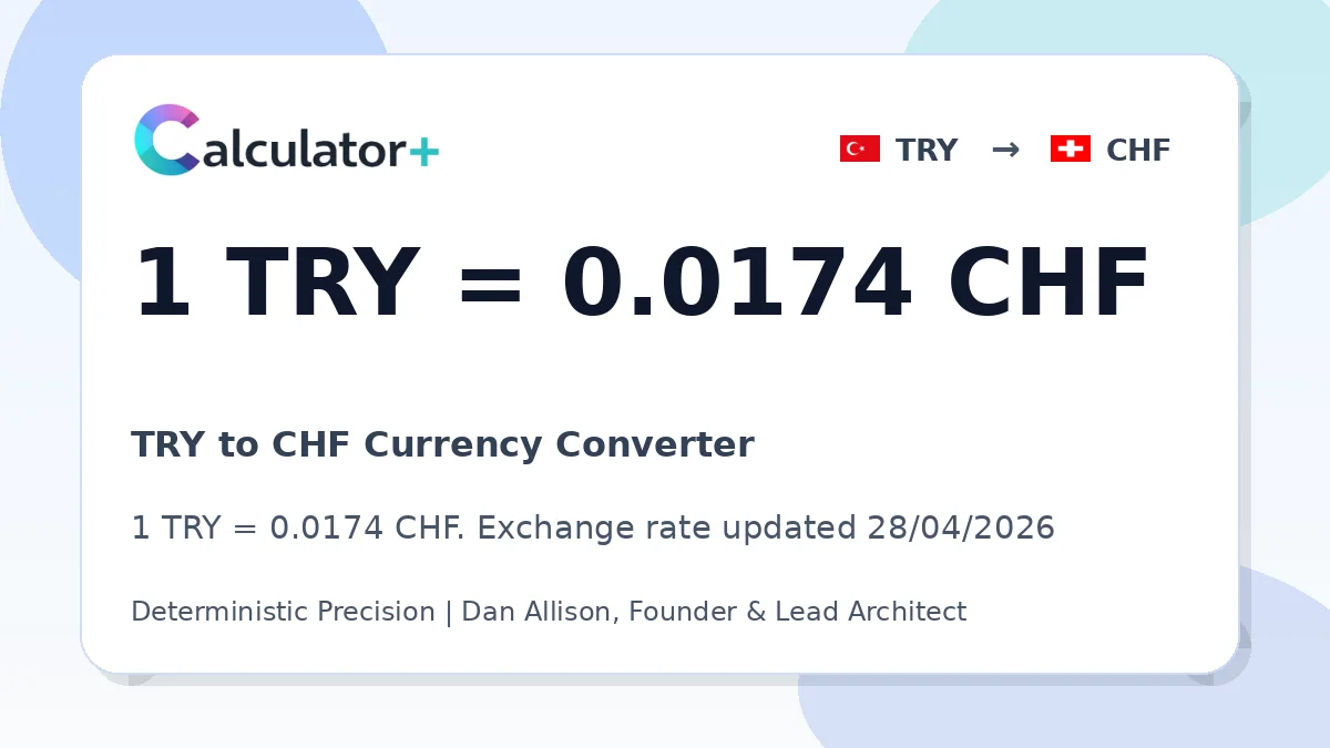 TRY to CHF exchange rate card showing 1 TRY = 0.0174 CHF. Exchange rate updated 28/04/2026.