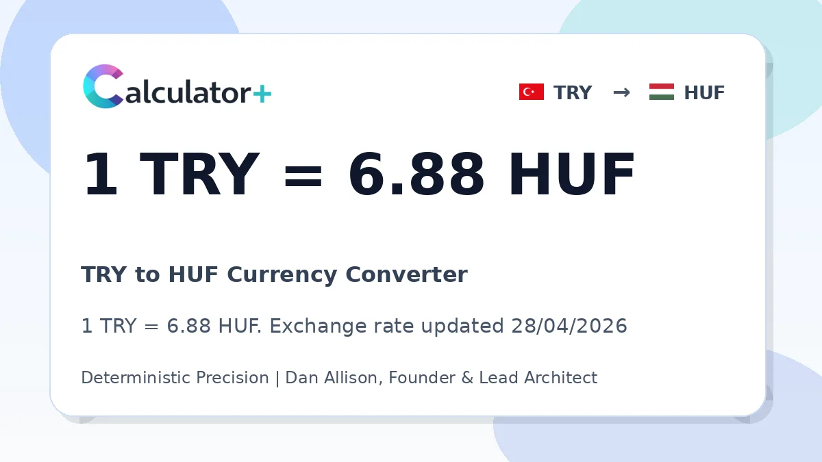 TRY to HUF exchange rate card showing 1 TRY = 6.88 HUF. Exchange rate updated 28/04/2026.