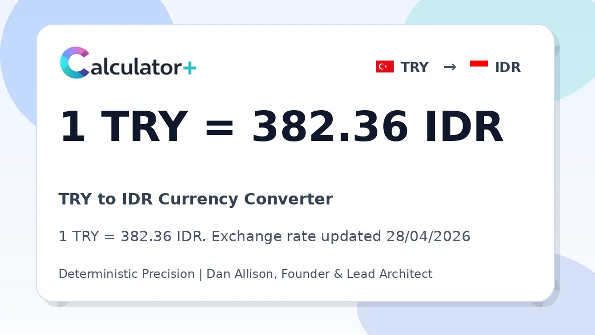 TRY to IDR exchange rate card showing 1 TRY = 382.36 IDR. Exchange rate updated 28/04/2026.