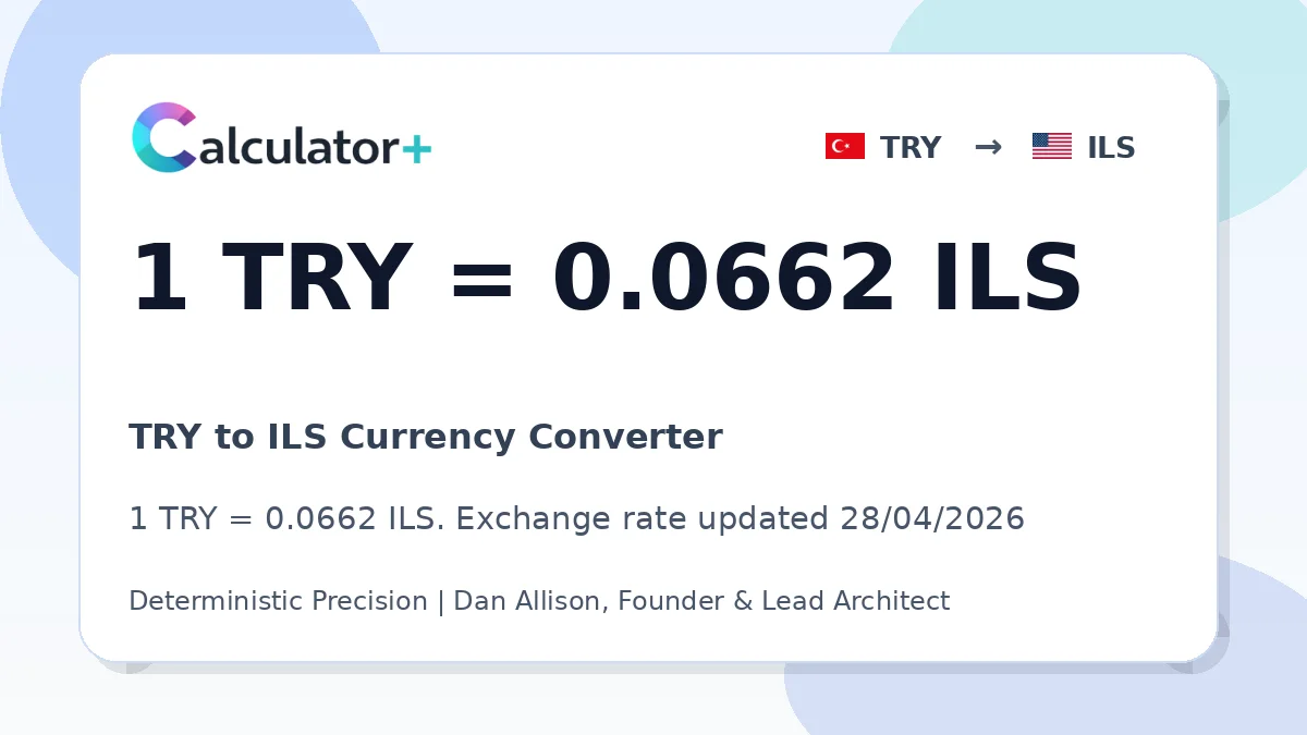 TRY to ILS exchange rate card showing 1 TRY = 0.0662 ILS. Exchange rate updated 28/04/2026.