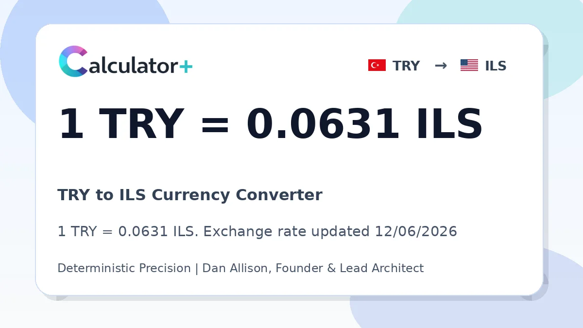 TRY to ILS exchange rate card showing 1 TRY = 0.0631 ILS. Exchange rate updated 12/06/2026.