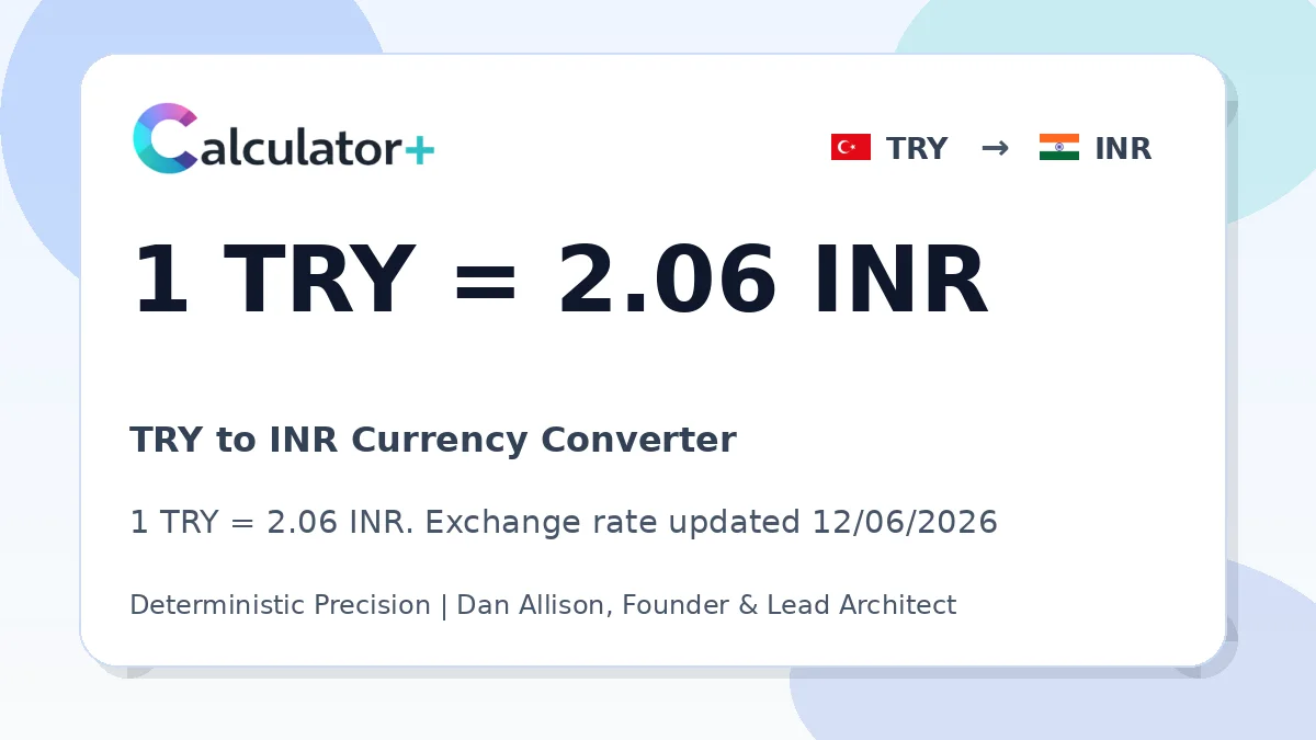 TRY to INR exchange rate card showing 1 TRY = 2.06 INR. Exchange rate updated 12/06/2026.