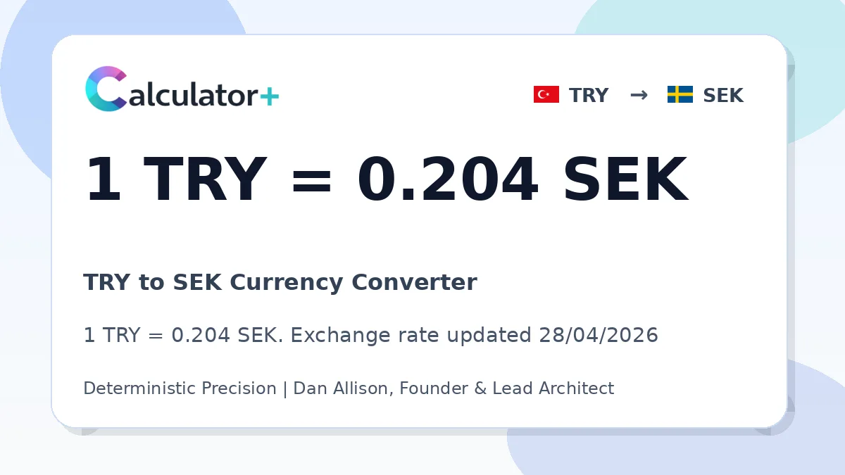 TRY to SEK exchange rate card showing 1 TRY = 0.204 SEK. Exchange rate updated 28/04/2026.