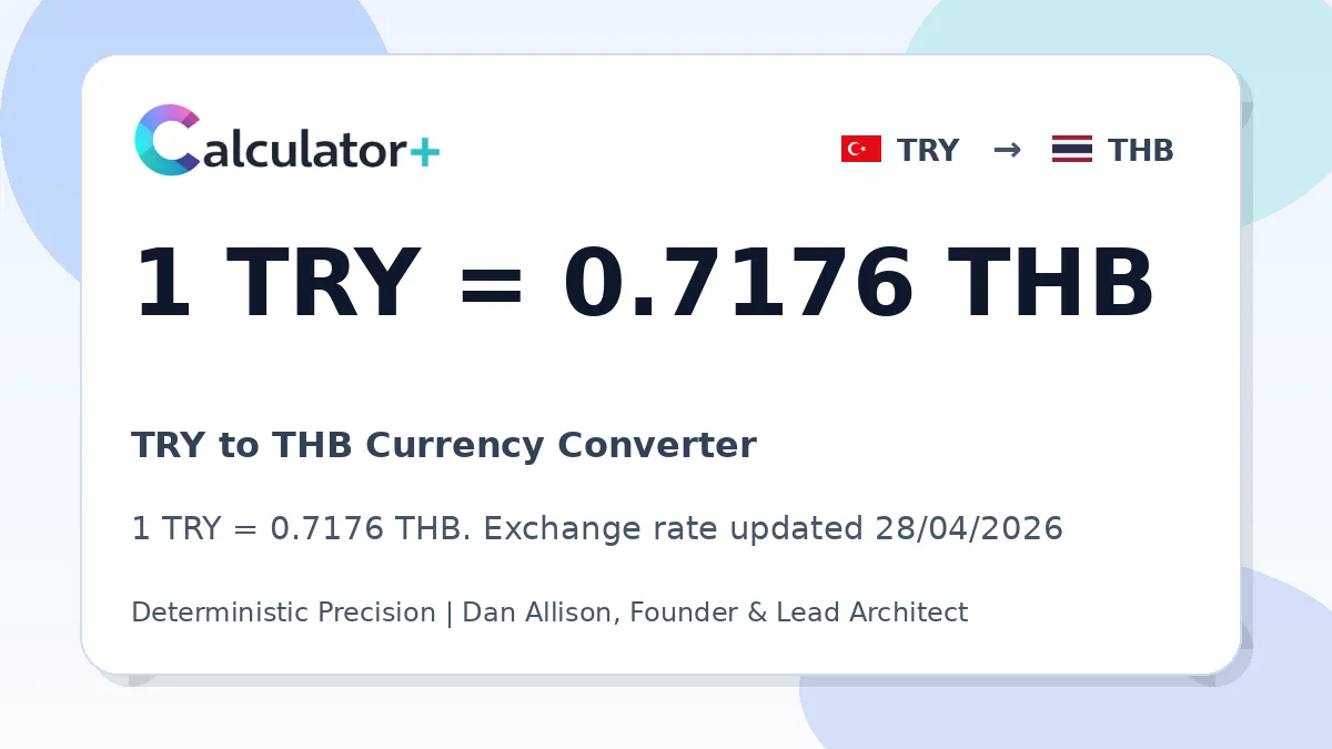 TRY to THB exchange rate card showing 1 TRY = 0.7176 THB. Exchange rate updated 28/04/2026.