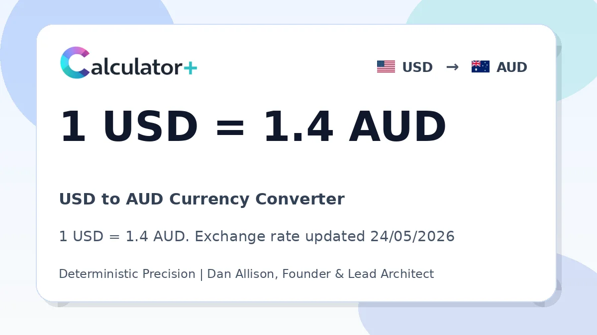 USD to AUD exchange rate card showing 1 USD = 1.38 AUD. Exchange rate updated 13/05/2026.