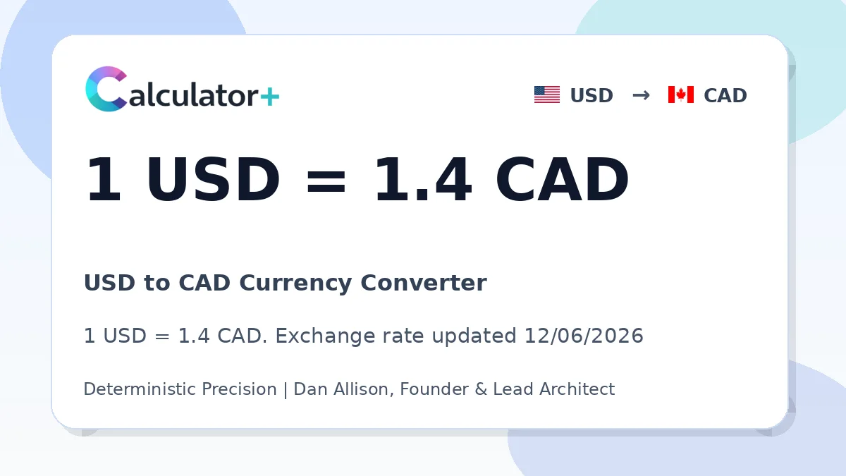 USD to CAD exchange rate card showing 1 USD = 1.4 CAD. Exchange rate updated 12/06/2026.