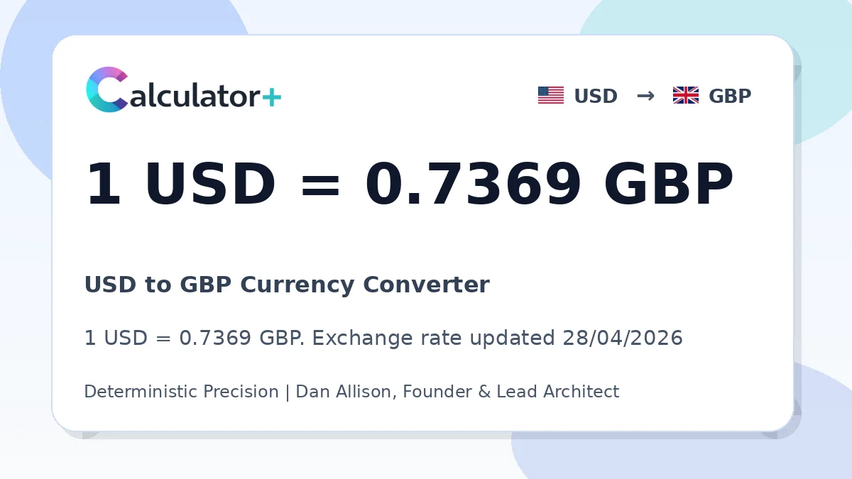USD to GBP exchange rate card showing 1 USD = 0.7369 GBP. Exchange rate updated 28/04/2026.