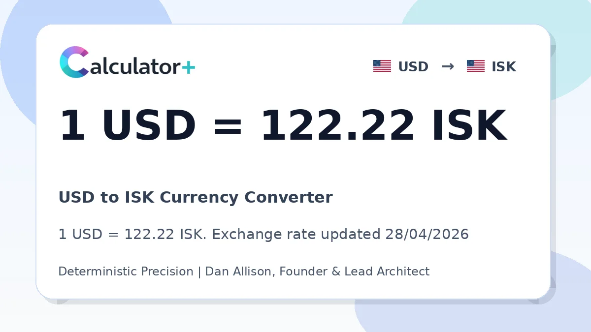 USD to ISK exchange rate card showing 1 USD = 122.22 ISK. Exchange rate updated 28/04/2026.
