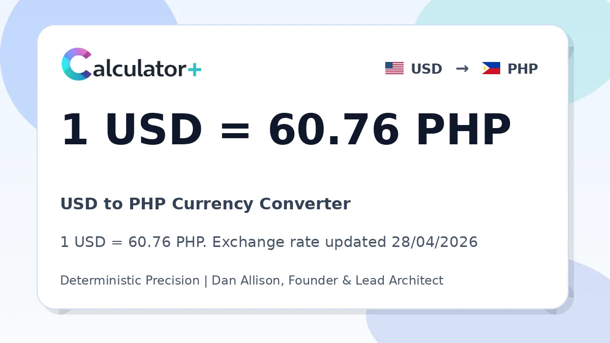 USD to PHP exchange rate card showing 1 USD = 60.76 PHP. Exchange rate updated 28/04/2026.