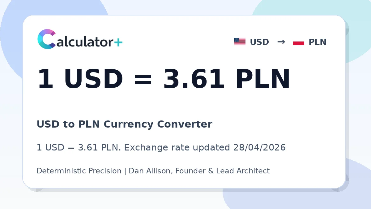 USD to PLN exchange rate card showing 1 USD = 3.61 PLN. Exchange rate updated 28/04/2026.