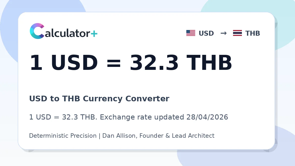 USD to THB exchange rate card showing 1 USD = 32.3 THB. Exchange rate updated 28/04/2026.