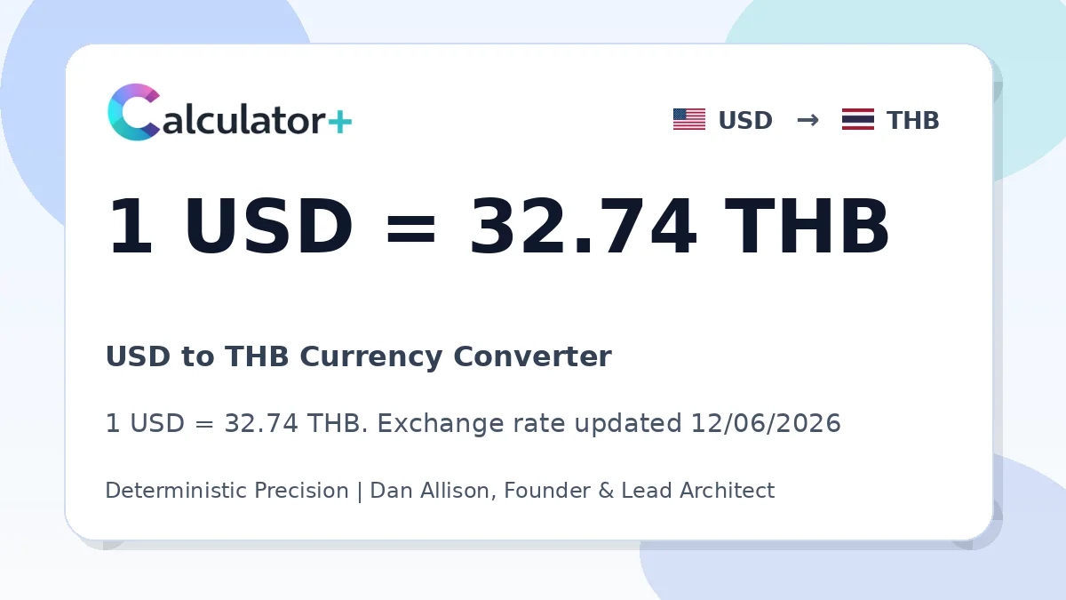 USD to THB exchange rate card showing 1 USD = 32.95 THB. Exchange rate updated 12/06/2026.