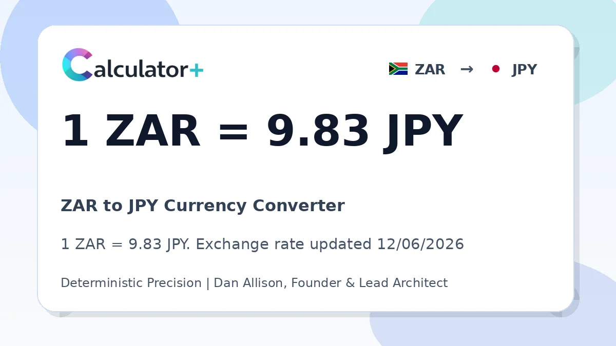 ZAR to JPY exchange rate card showing 1 ZAR = 9.83 JPY. Exchange rate updated 12/06/2026.